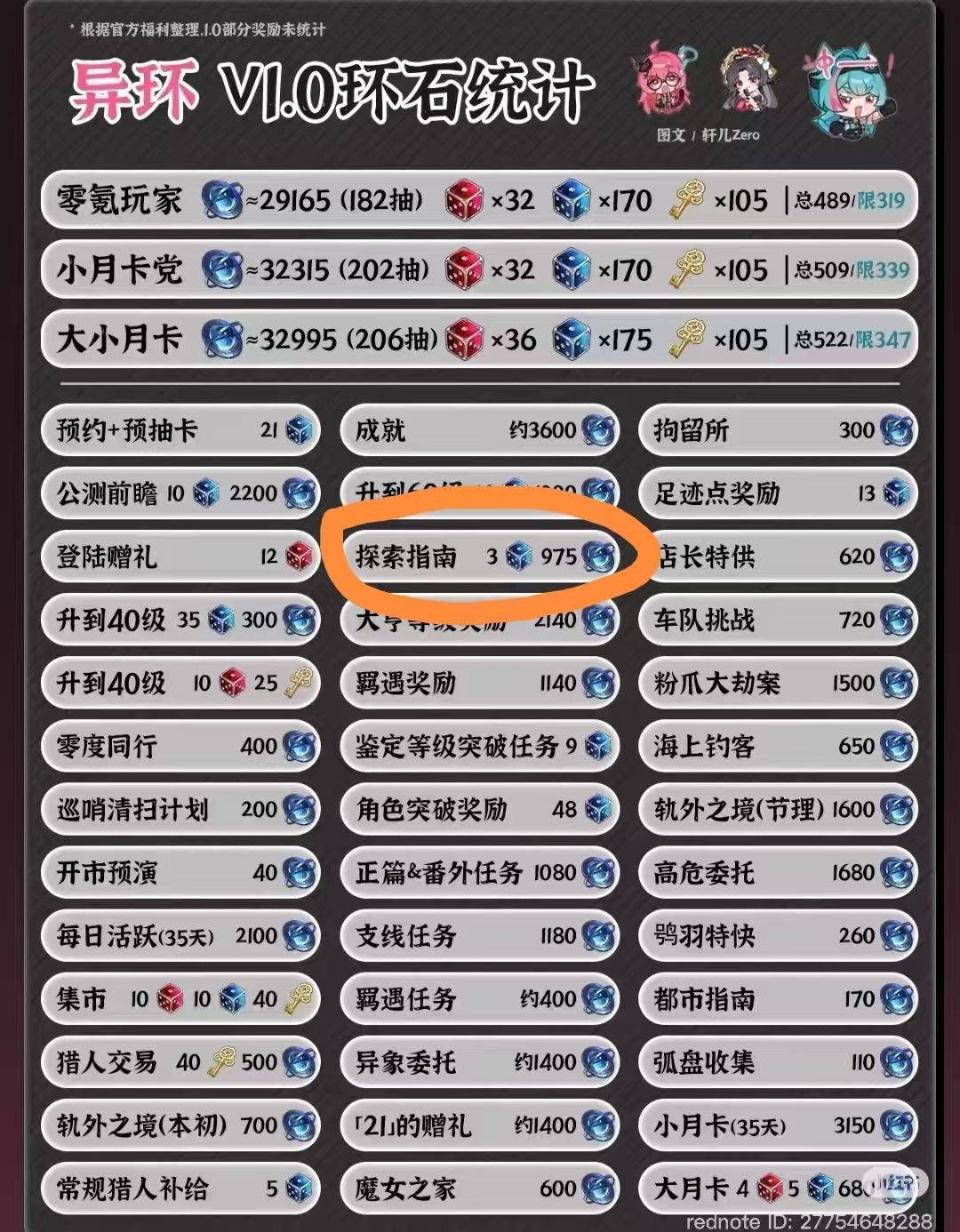 兄弟们,海特洛的天“亮”了 2