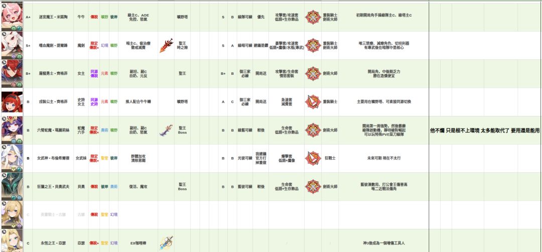 【原創深度攻略】龍魂角色養成完全指南v1.0 2026/09/18 5