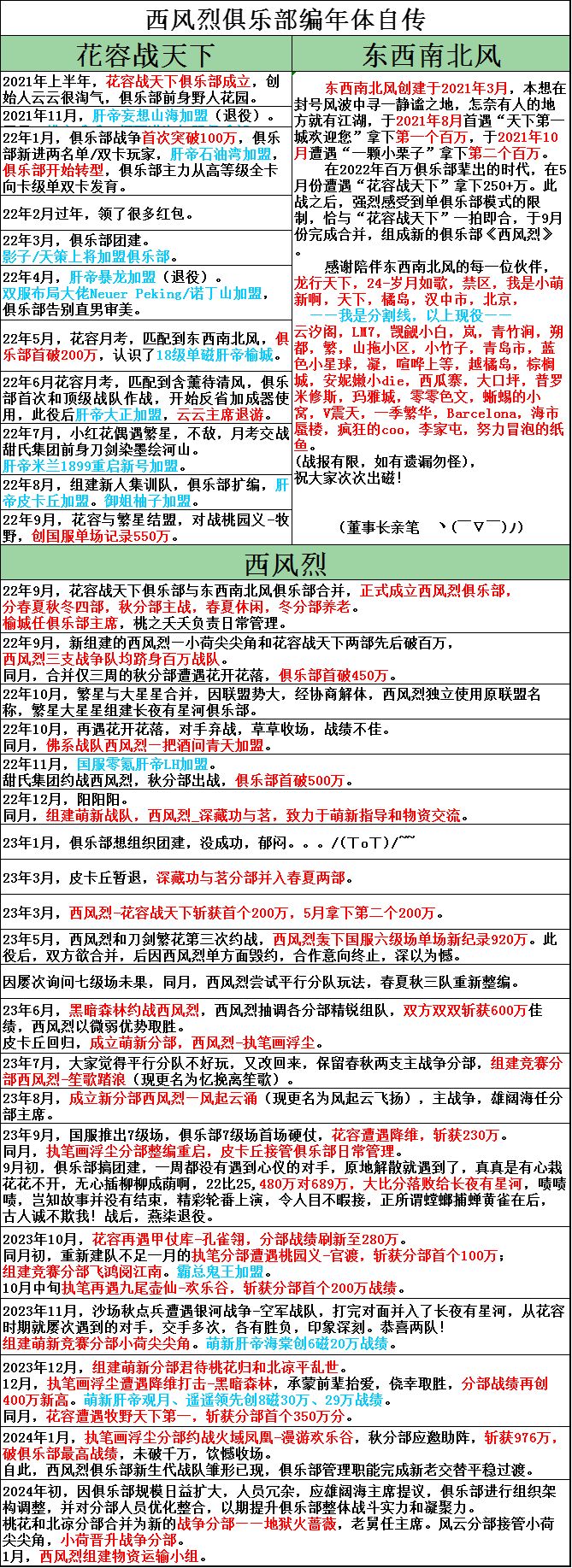 俱乐部招活跃玩家和管理 2