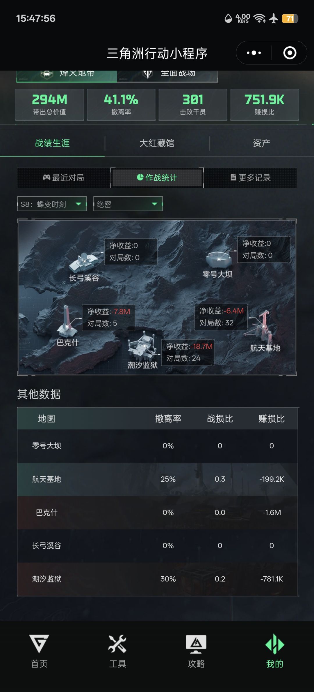 为了做潮汐标杆 1