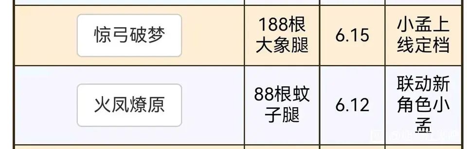 好评如潮 3