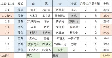 【叀心·幻境记录】Week1，21070->21100