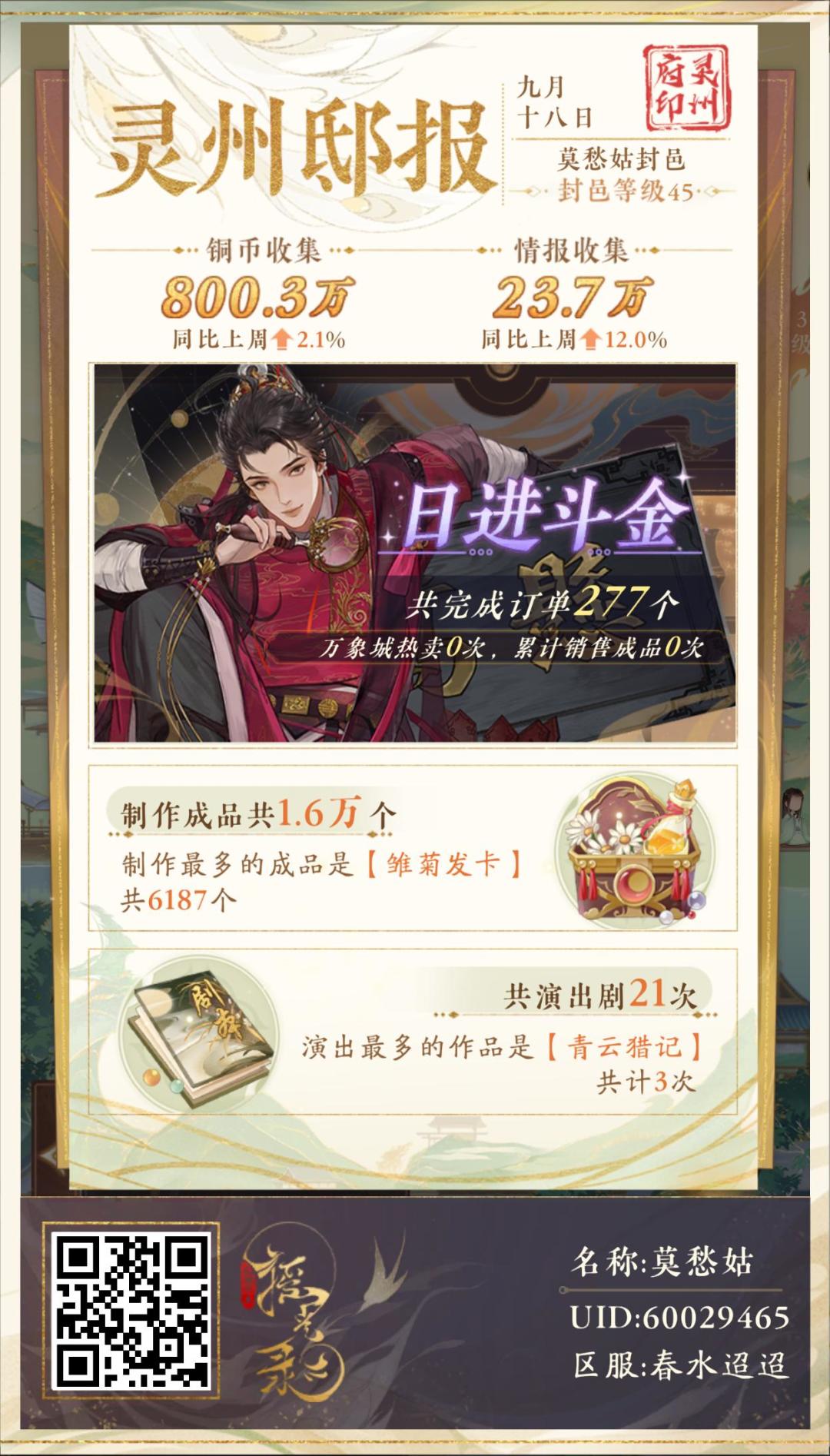 bucuo 1