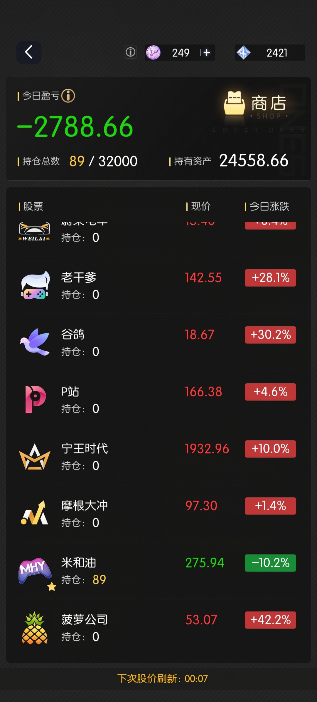 输的一塌糊涂 2
