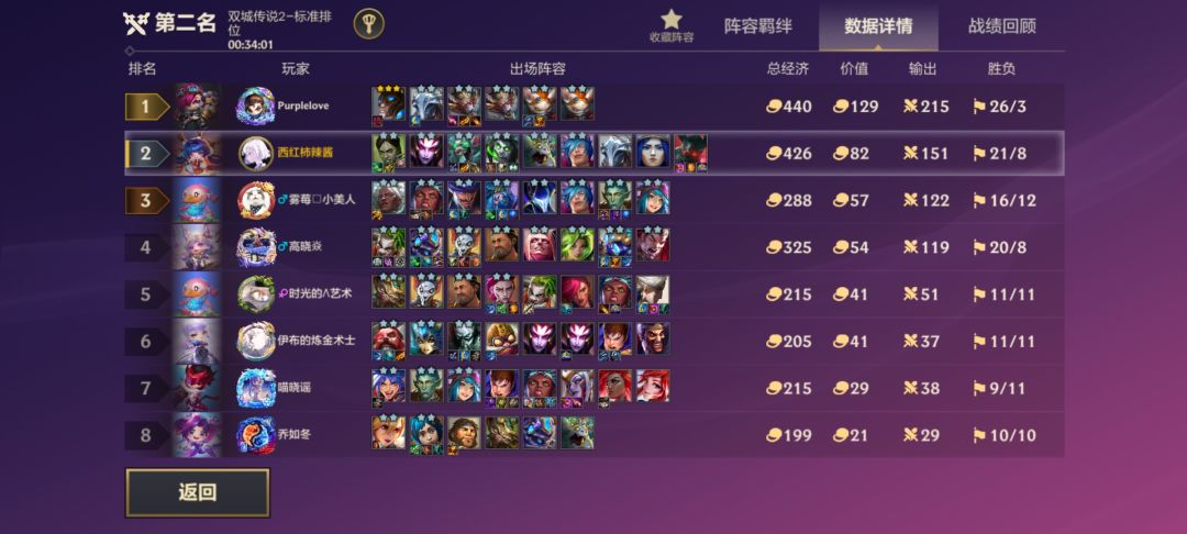 有无大佬帮我看看这合理吗? 1