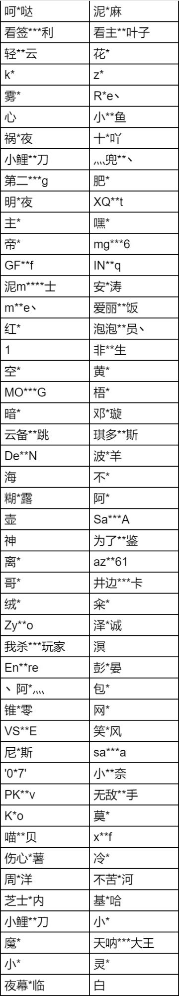违规行为处理公告