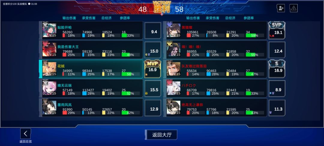 改行玩莉雅 3