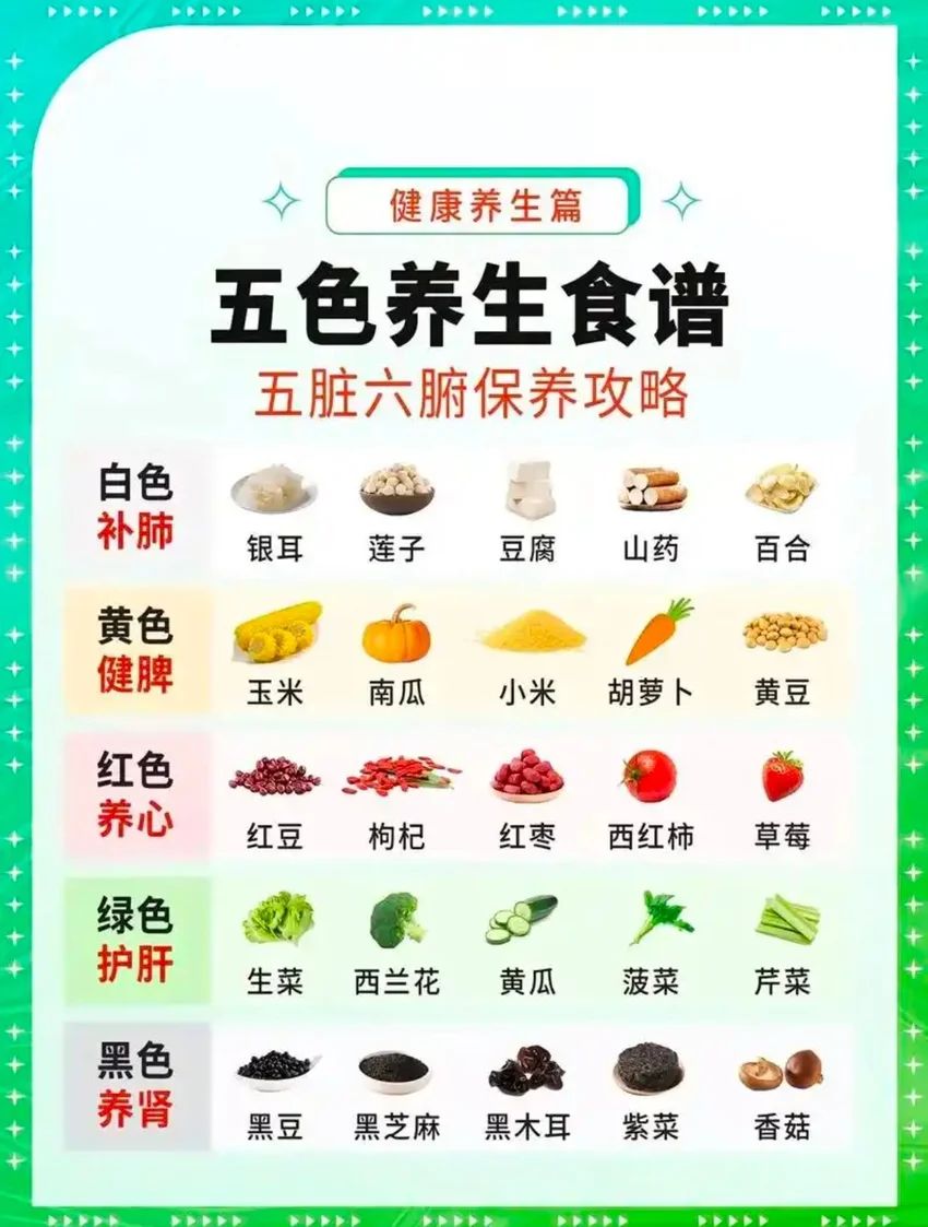 🌟青年大学习|五色养生食谱🌟 1