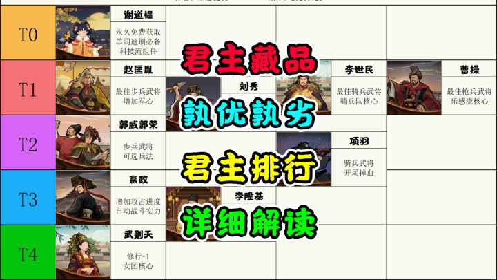 【无悔华夏】君主排行~详解解读~君主藏品~优劣分析截图