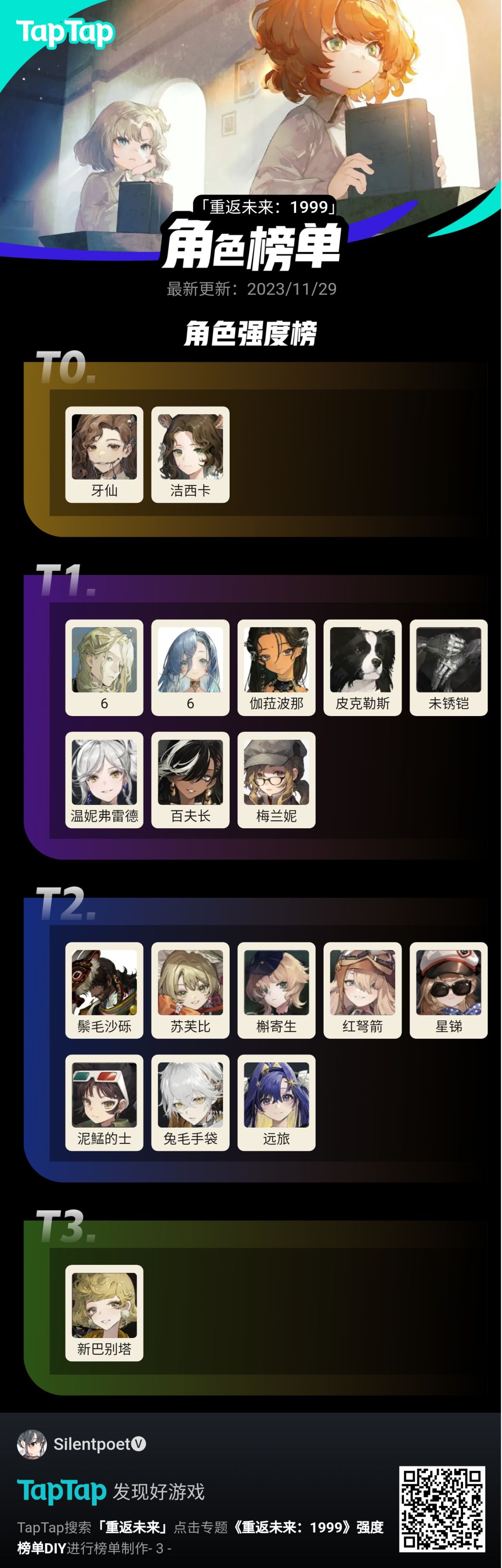 当前版本强度榜 1