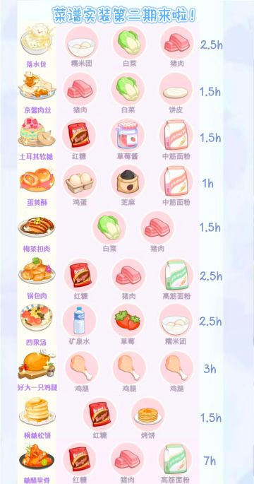 花花与幕间剧，菜谱实装第二期来喽！