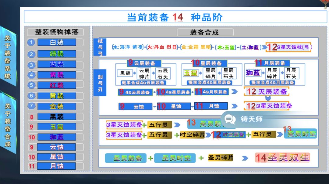 ★萌新全流程装备篇（简要版）截图