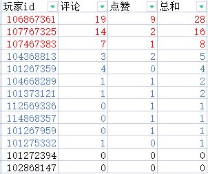 圣诞装扮晒图活动获奖名单公开