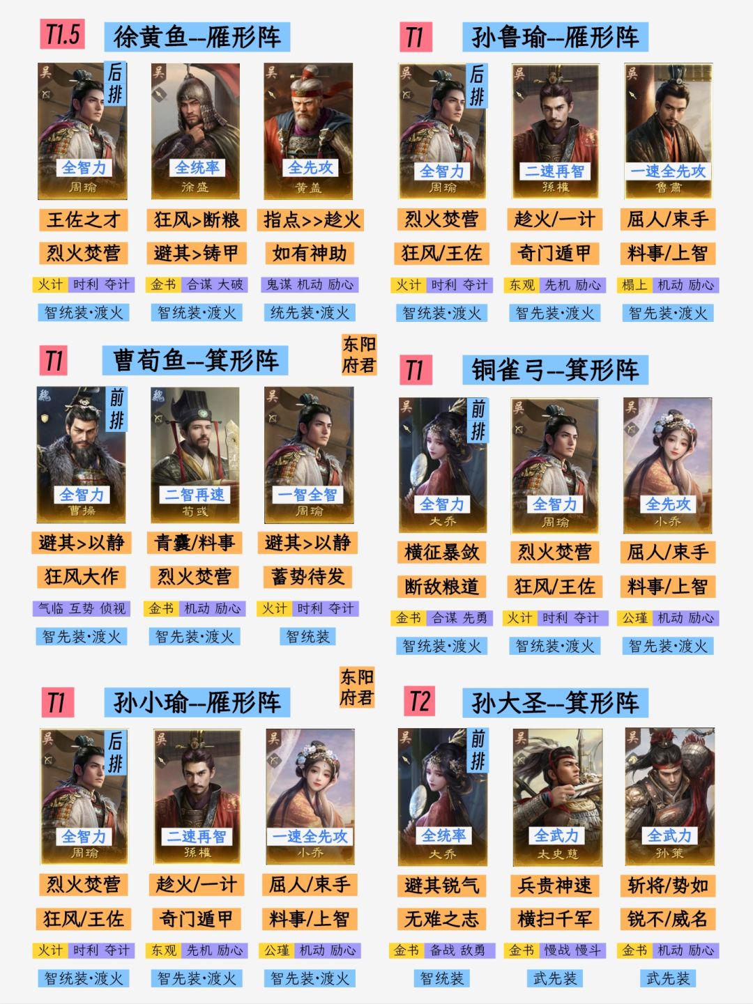 三谋S1阵容大全,共收录40队,全氪度可玩 2