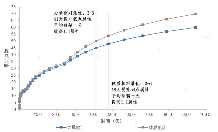 重生家庭锻炼效率分析 2