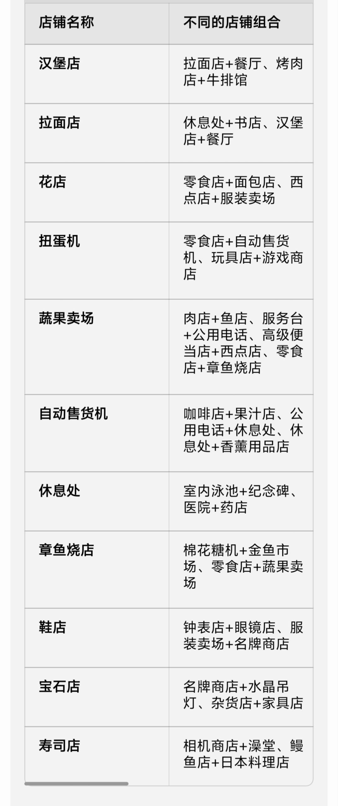 楼层相性表格 2