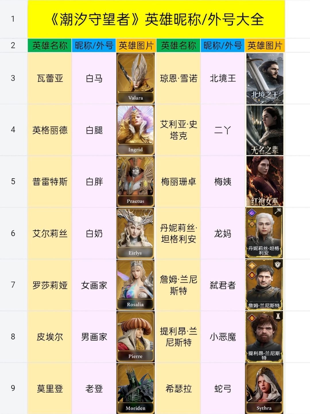 潮汐英雄外号大全 1