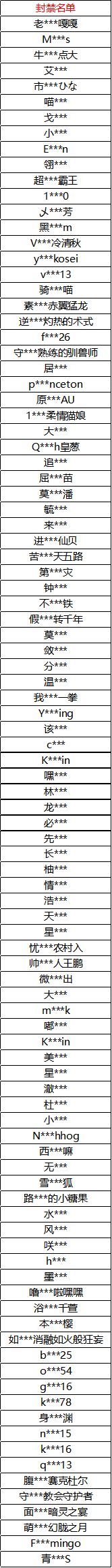 《坎公骑冠剑》封禁名单公示