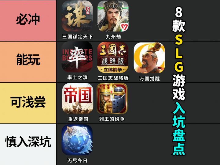 今年哪些SLG能冲?8 款SLG入坑评级截图