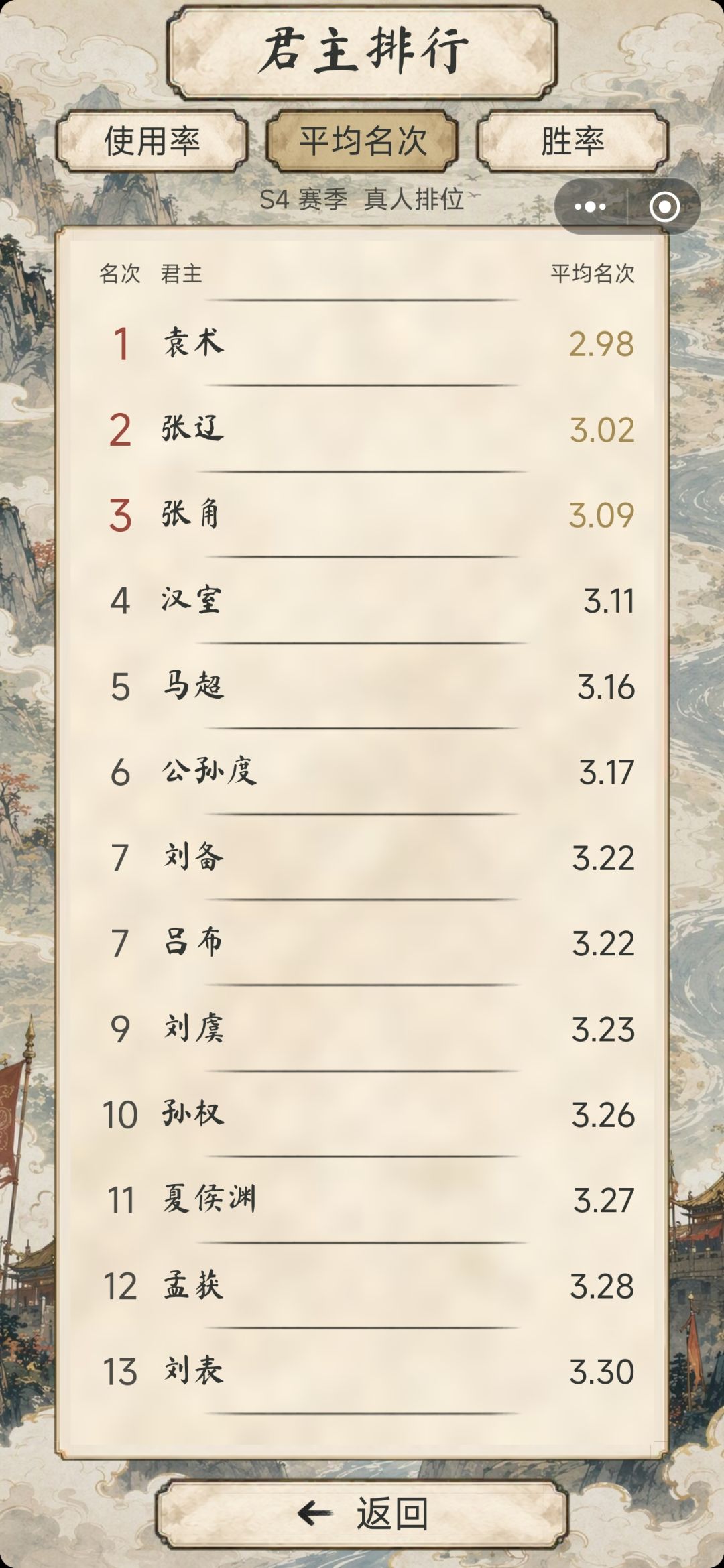 S4赛季中期君主梯度排行,上分选择 2