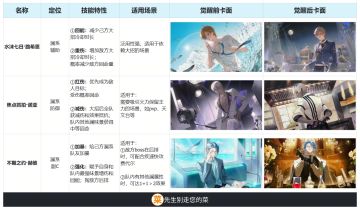 【餐桌攻略】超话卡汇总一览