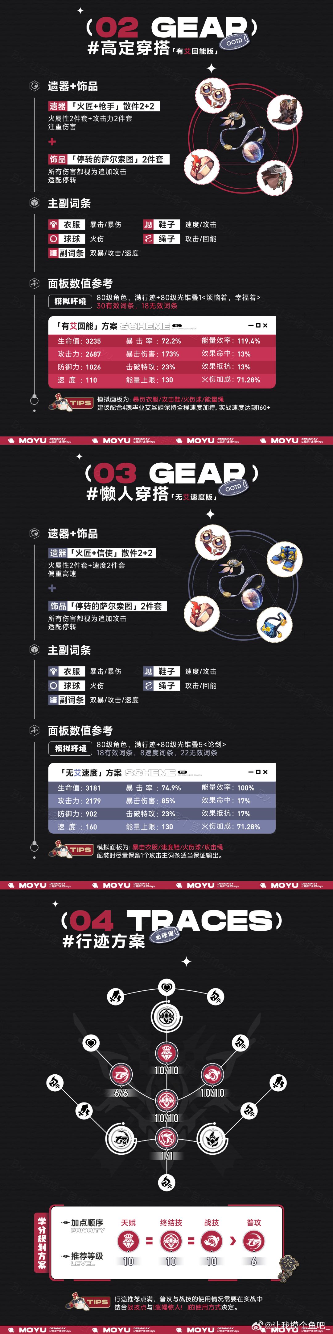 托帕&账账全方位养成攻略一图流 2