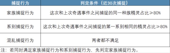 《洛克王国世界》异色机制解析:捕捉判定、池子占比、出率与保底截图