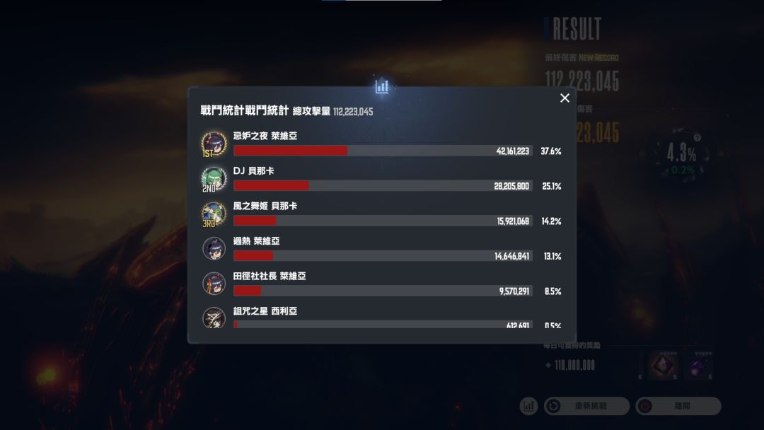 初始号入坑一个月终于吃到1.1e低保末日了 2