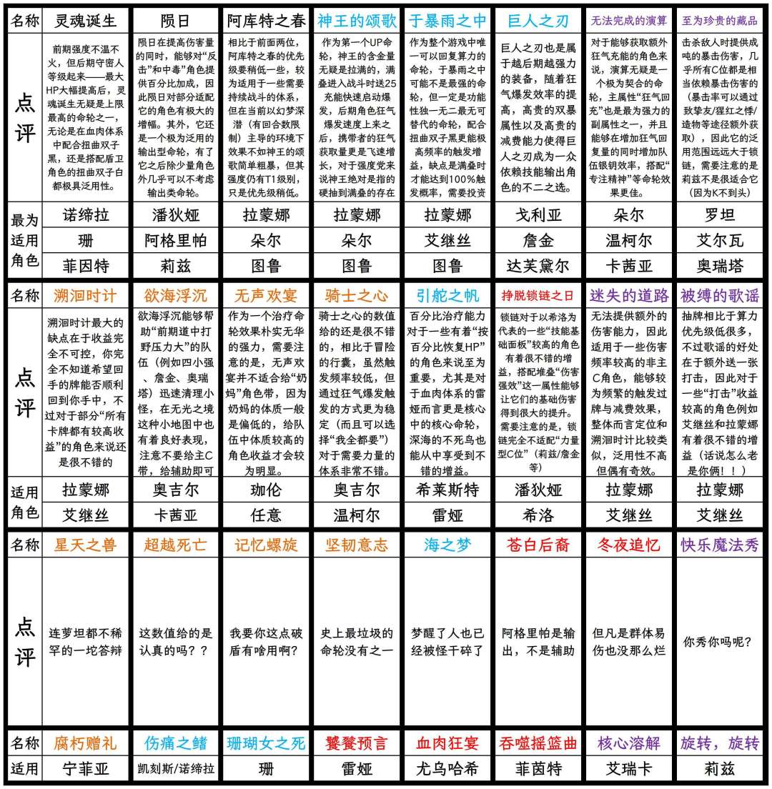 命轮推荐(搬运) 3