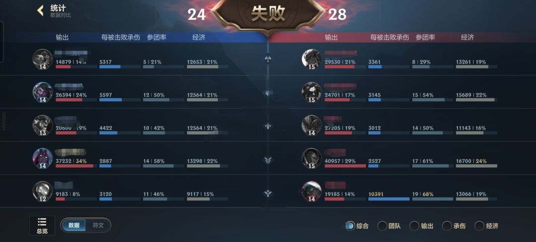 这游戏黄金铂金局好抽象啊 2
