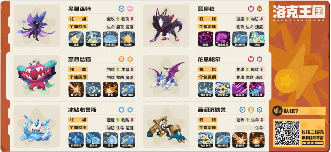我全都要组合,pvp数值怪阵容。 2