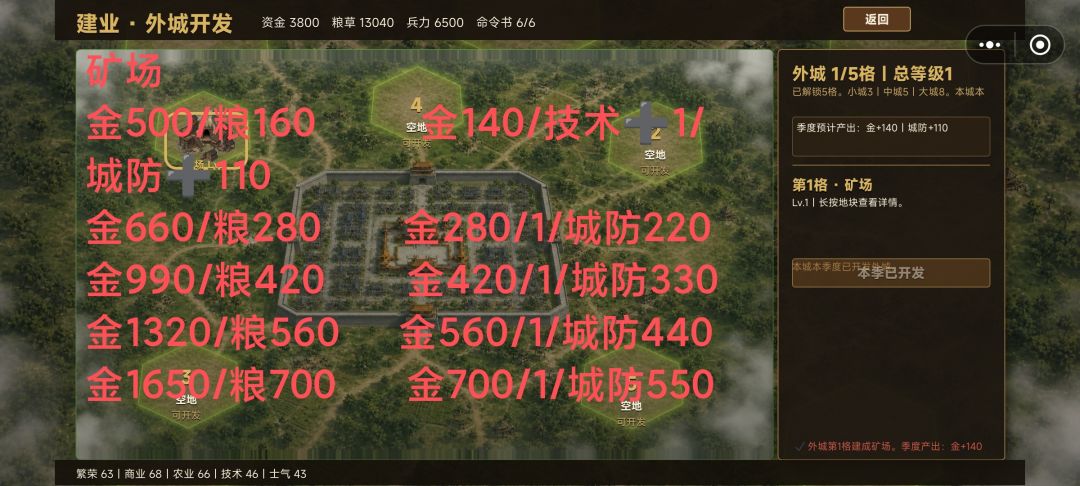 外城设施 1