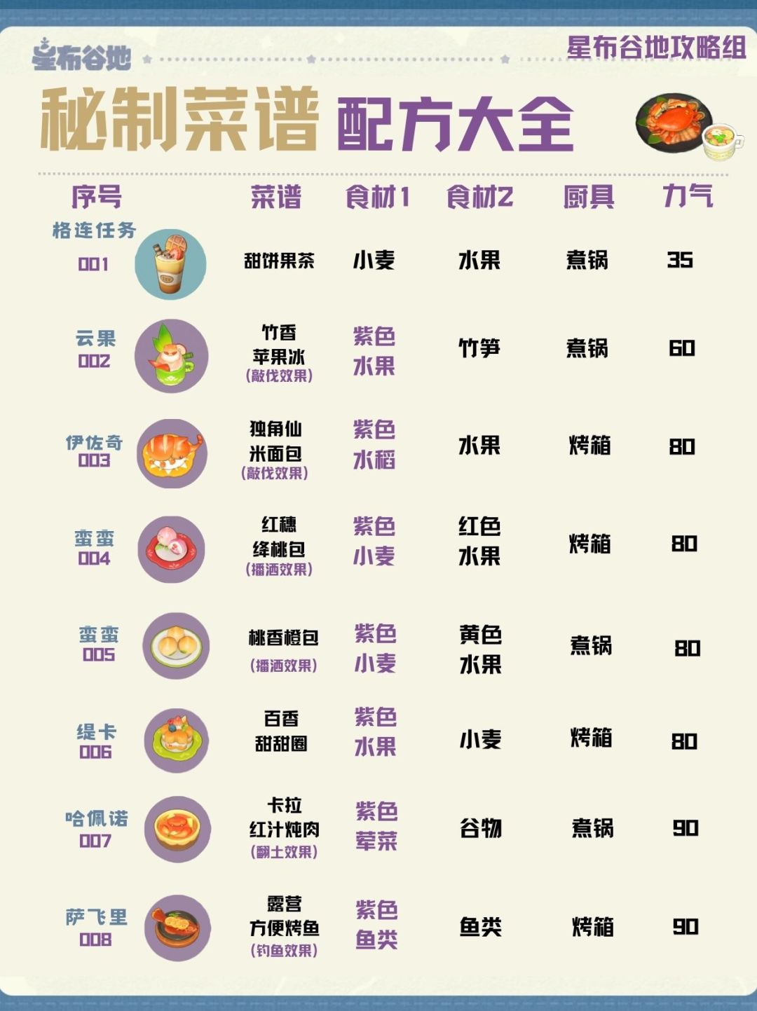 菜谱截图