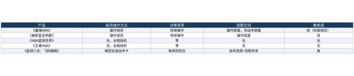 临场调整的艺术:每回合决策和全程挂机的区别截图