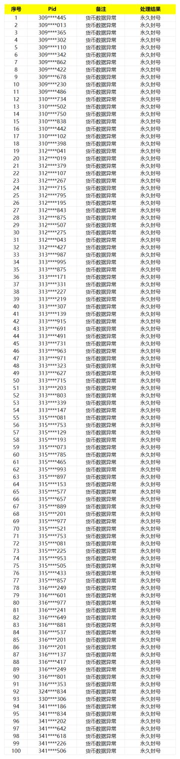 《模拟城市：我是市长》违规账号公示2024年1月15日