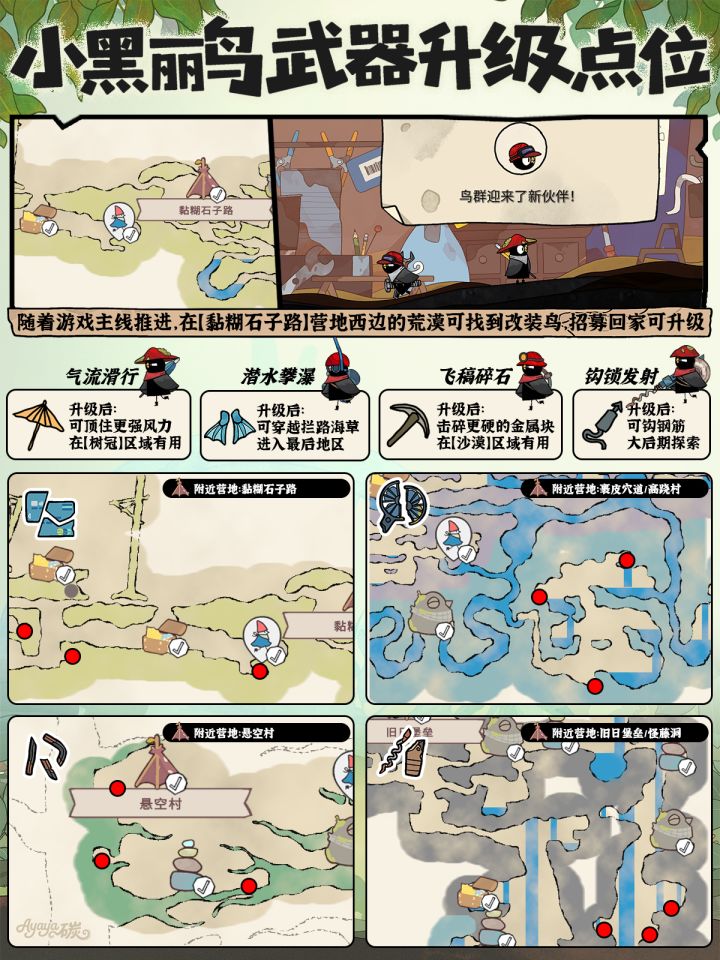 🗡️《小黑鹂》武器升级点位攻略,不迷路!截图