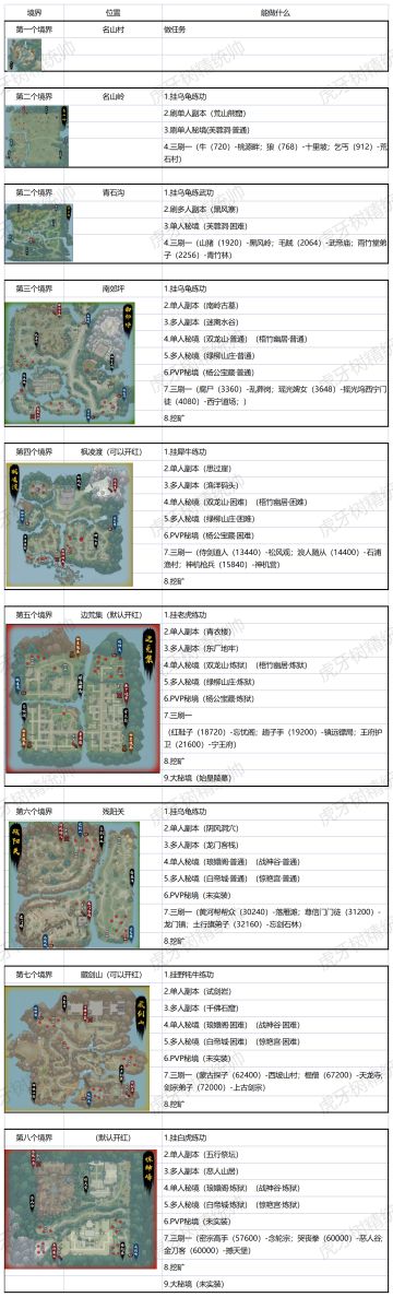 【纯干货】一张图通关异侠传，看懂半年测直接人上人