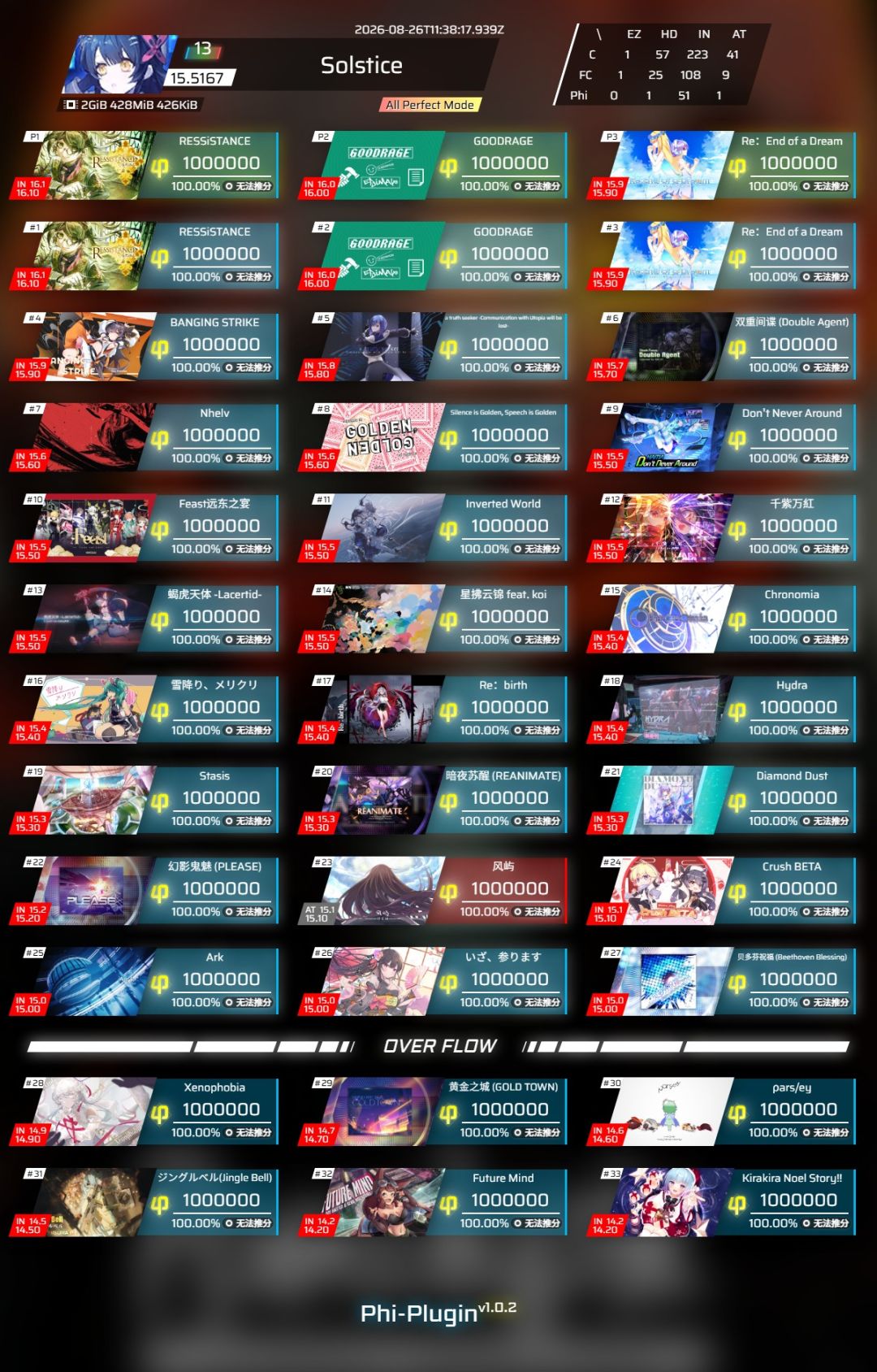 IN15第25收!P30rks飞升15.5🎉🎉🎉 2