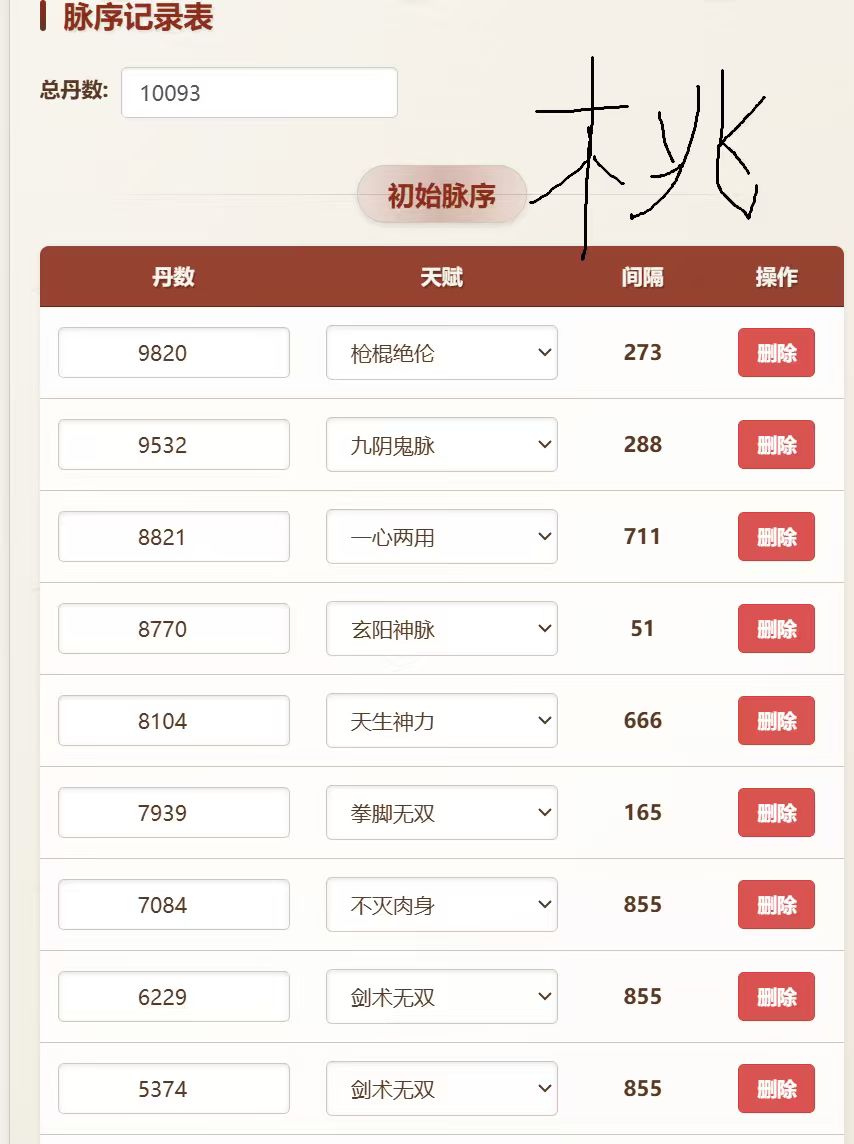 真的就恶心人啊 2