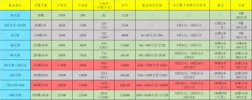活动分析篇1——山河秘宝（2026.3.14更新）