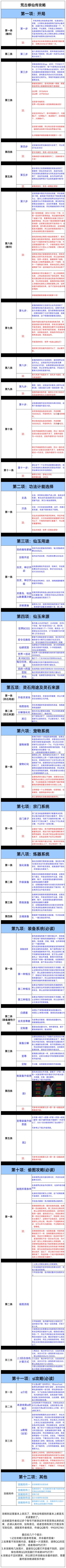 萌新一个，没有遇到可以不用看广告也能玩的挂机游戏，非常奈斯截图