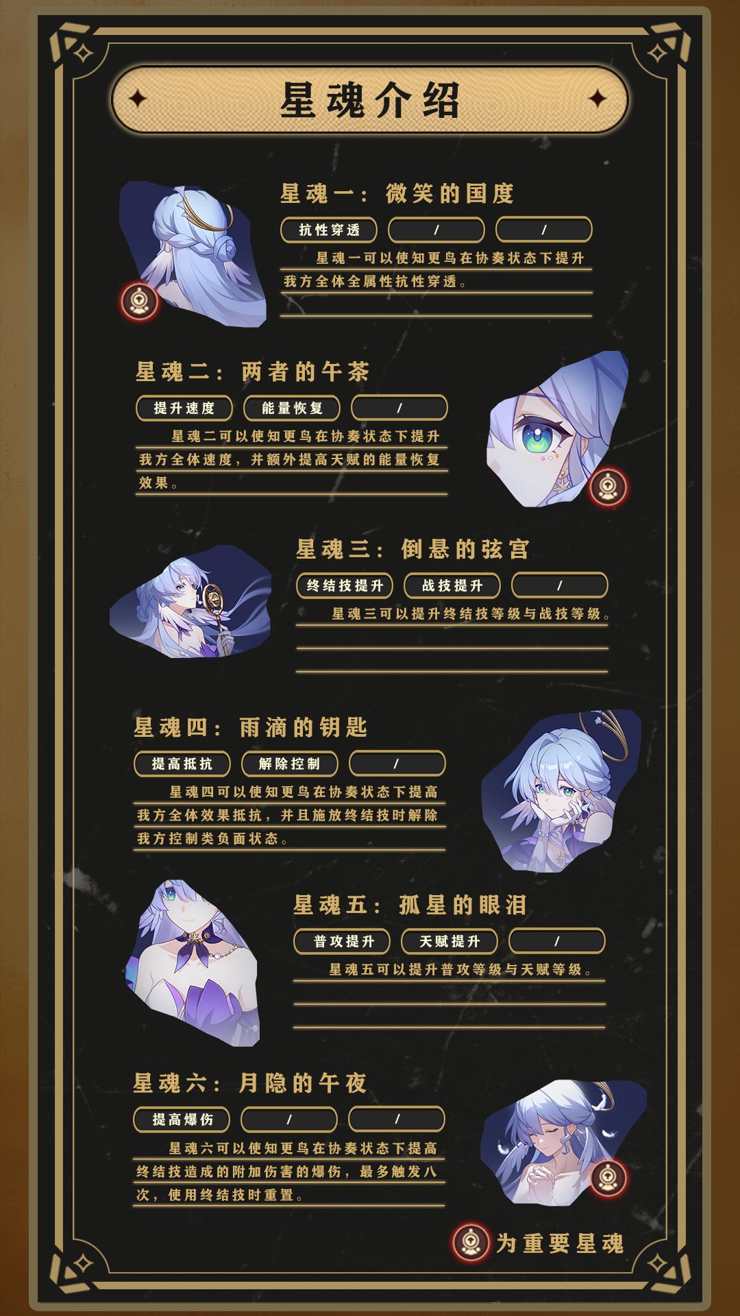 【V2.3攻略】知更鸟角色攻略——改变了BGM 3