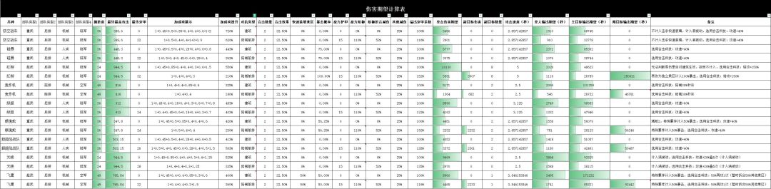 部队伤害期望量化表1.2版 1