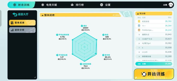 刚玩第一天这个软件，我这个是什么水平截图