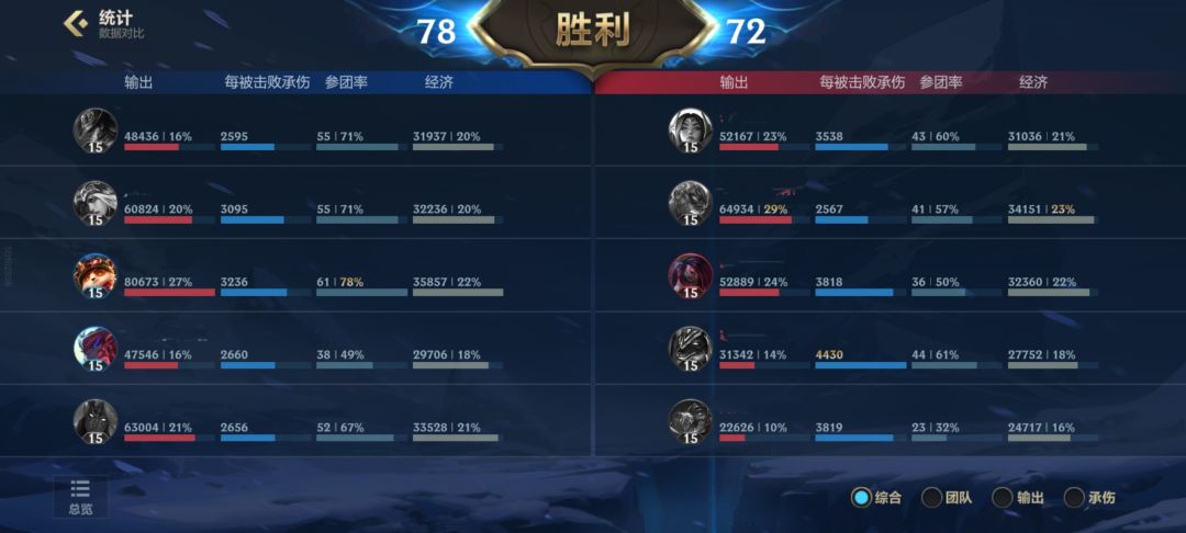 谁说提莫大乱斗没用的 2