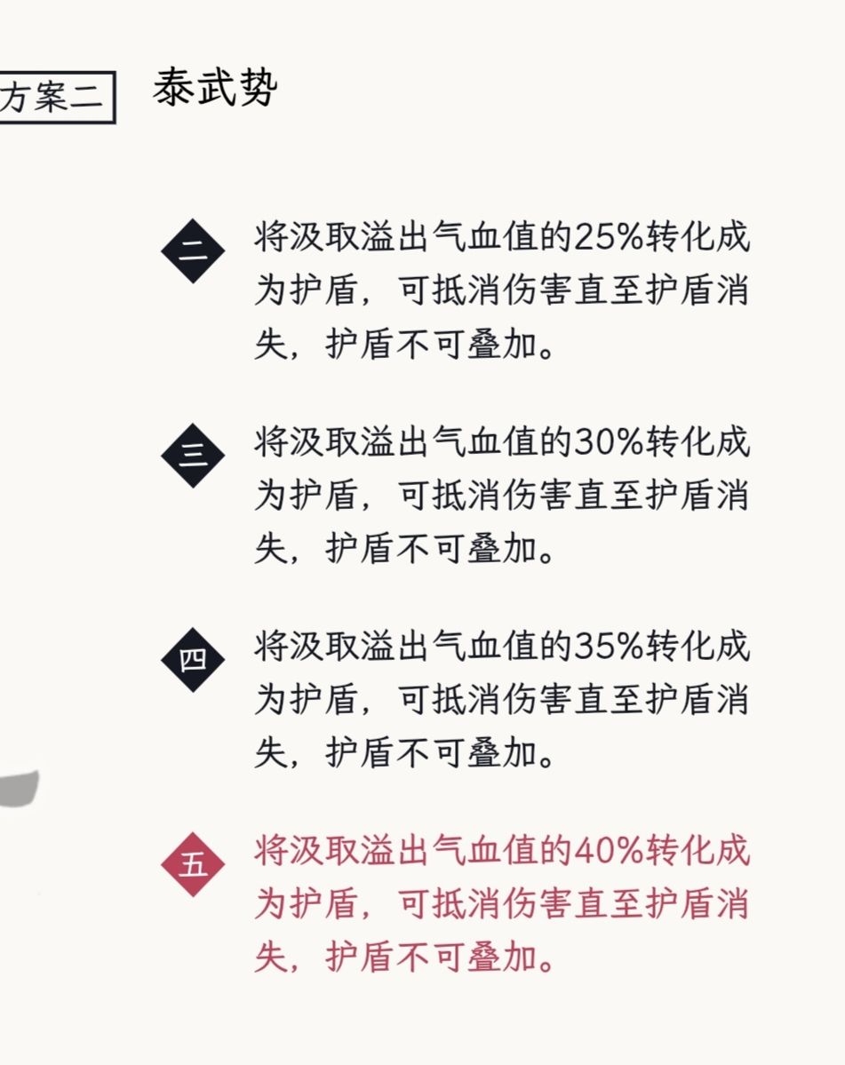 有这玩意，刀客堆输出就行了截图