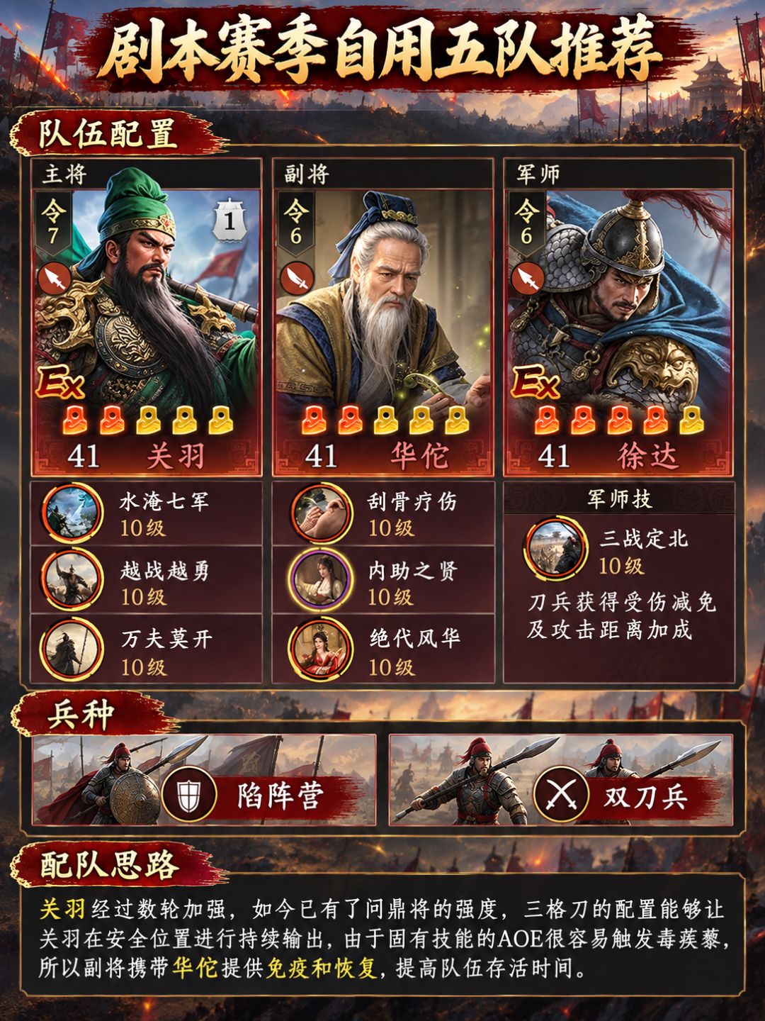 剧本赛季自用五队推荐 4