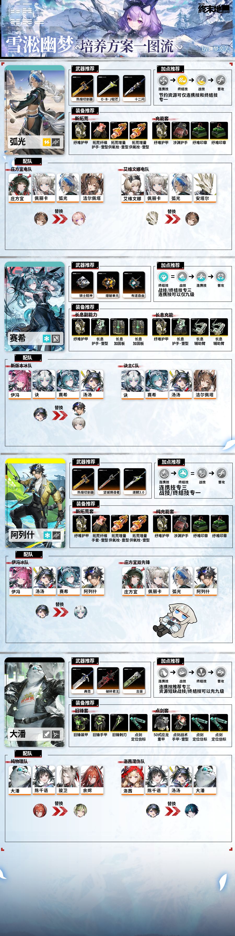 【终末地1.5版本】全角色养成方案 7