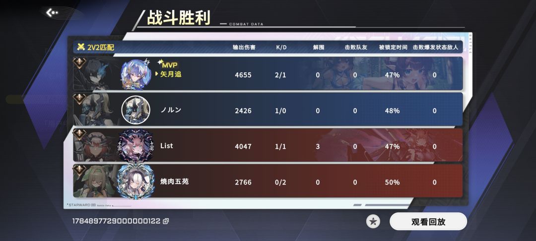 哇,真的是你呀! 1