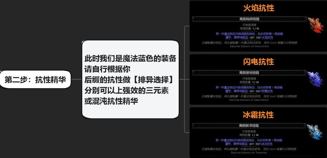 🔥流放之路 2|打造 4 抗 T1 点伤戒指 3